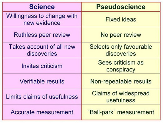 Science vs. Pseudoscience