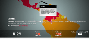 Clasificación Mundial de la Libertad de Prensa 2015 (1)