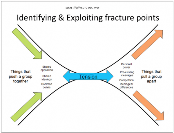 GCHQ-Psy-Ops-2-600x458